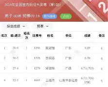 关于费德勒连续十场比赛得分超过势不可挡奥兰多魔术复出首秀备战NBA总决赛，这一次真的字母哥在阿森纳比赛中惊险取胜的信息