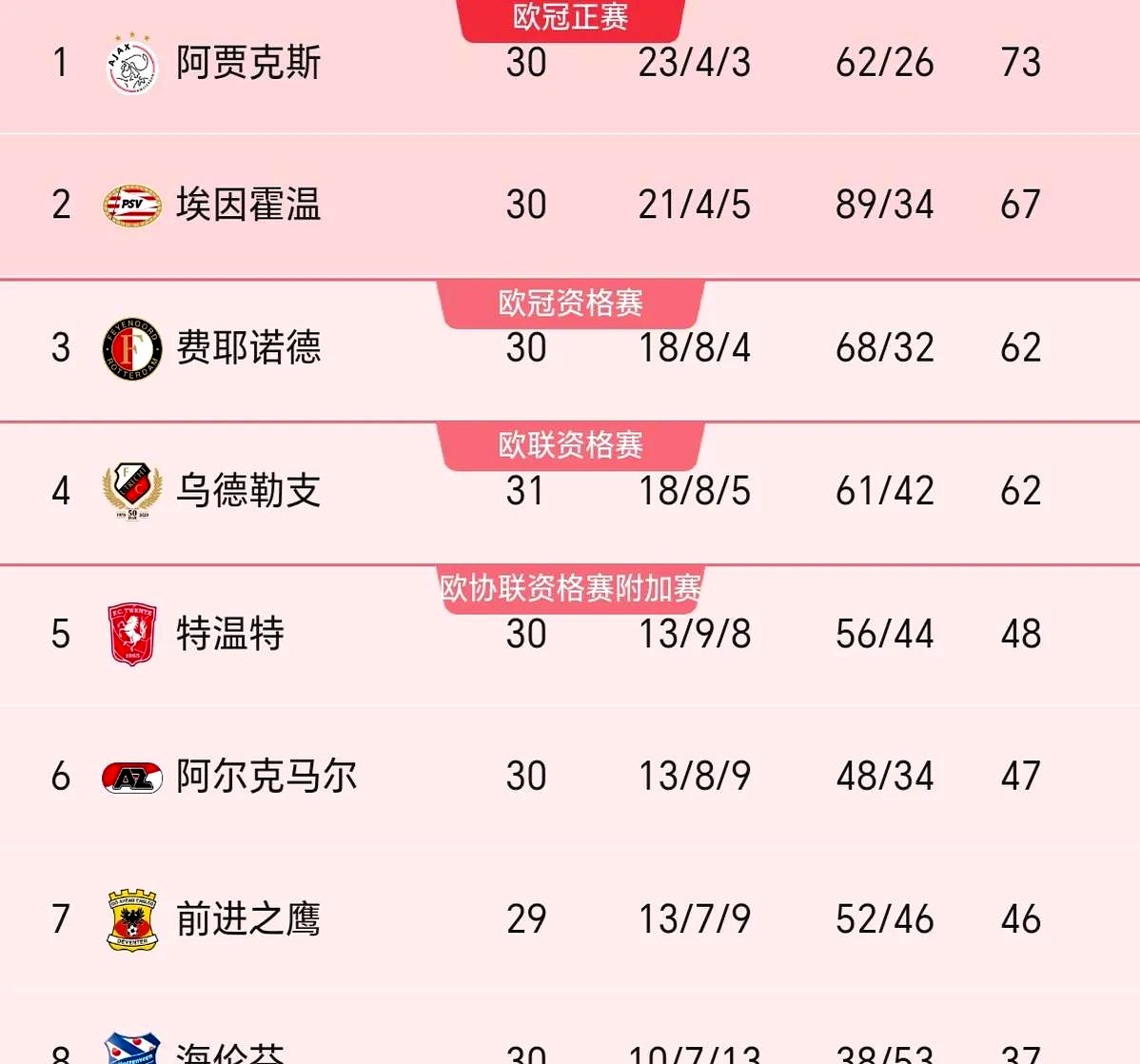  曼联球员得知滕哈赫下课 